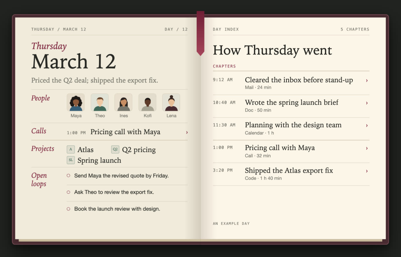 An example day in the ReMynd journal, Thursday, March 12. The left page lists the people (Maya, Theo, Ines, Kofi and Lena), the pricing call with Maya, three projects and three open loops. The right page lists the day’s five chapters with their times.
